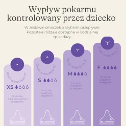 Butelki Do Karmienia|Butelki I Akcesoria | Lansinoh Butelka do karmienia 330 ml ze smoczkiem Natural Wave™ o szybkim przepływie