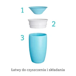 Naczynia Dla Dzieci | Munchkin Kubek Miracle 360°, 296ml - niebieski