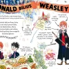 9 Lat +|5-8 Lat | Wydawnictwo Media Rodzina Mały potterownik. Ron Weasley. Przewodnik po serii Harry Potter.
