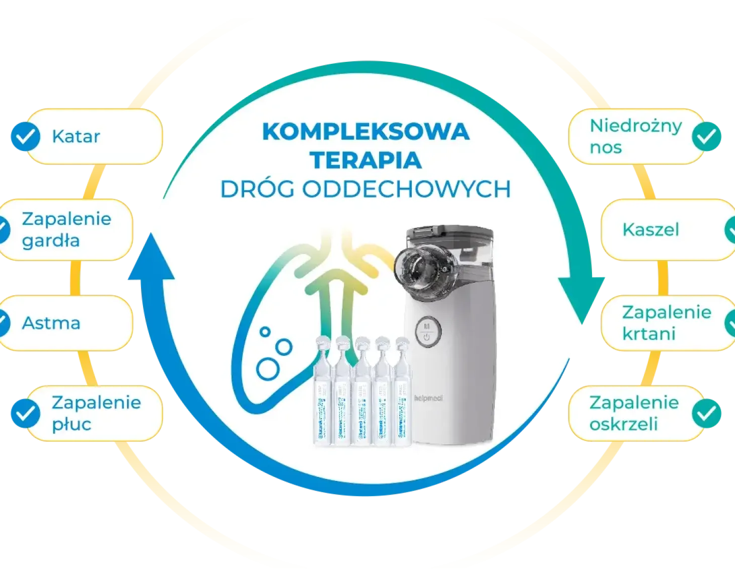 NebuCare MAX zestaw do nebulizacji niemowląt i dzieci