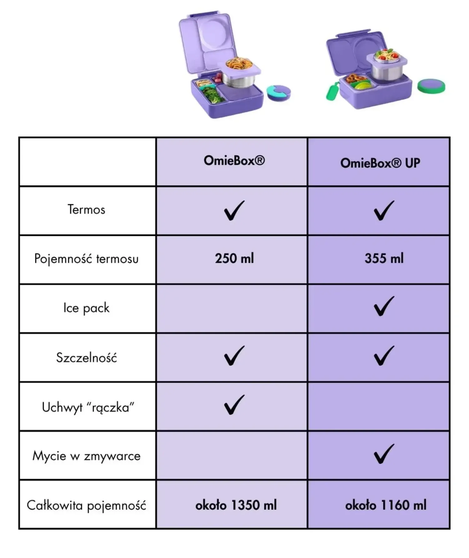 Lunchboxy|Przechowywanie Jedzenia | OMIE BOX lunch box z termosem, Poppy Orange