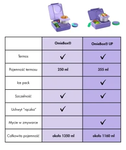 Lunchboxy|Przechowywanie Jedzenia | OMIE BOX lunch box z termosem, Unicorn Pink