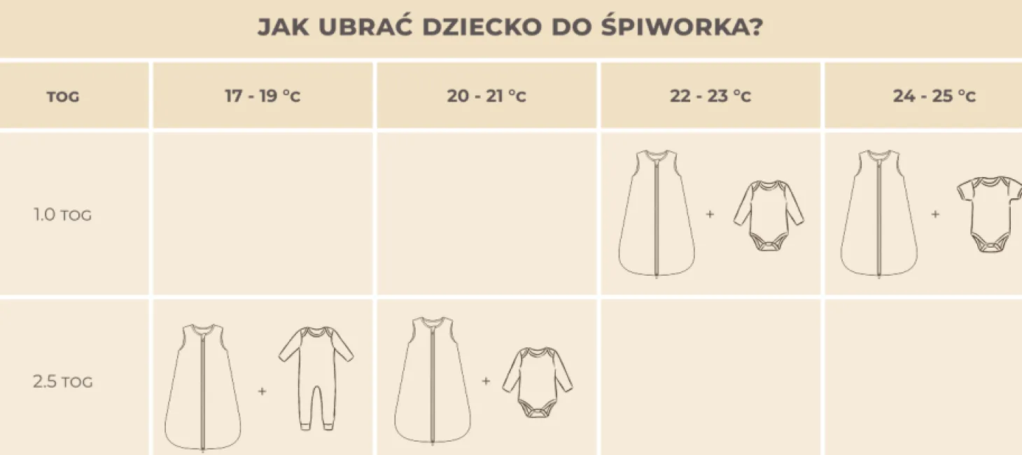 Śpiworek z organicznego muślinu z nogawkami 1-3 lata, 2,5 TOG - giraffes