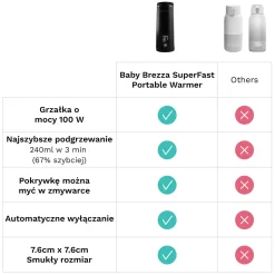Ułatwiacze Życia|Akcesoria Do Butelek | Baby Brezza Superszybki przenośny podgrzewacz BRZ0179