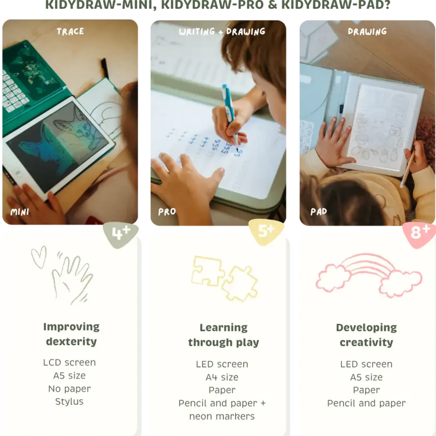 Idealne W Podróży|8 Lat+ | Kidywolf Tablet graficzny z szablonami do rysowania KIDYDRAW-PAD - Animals, 8+