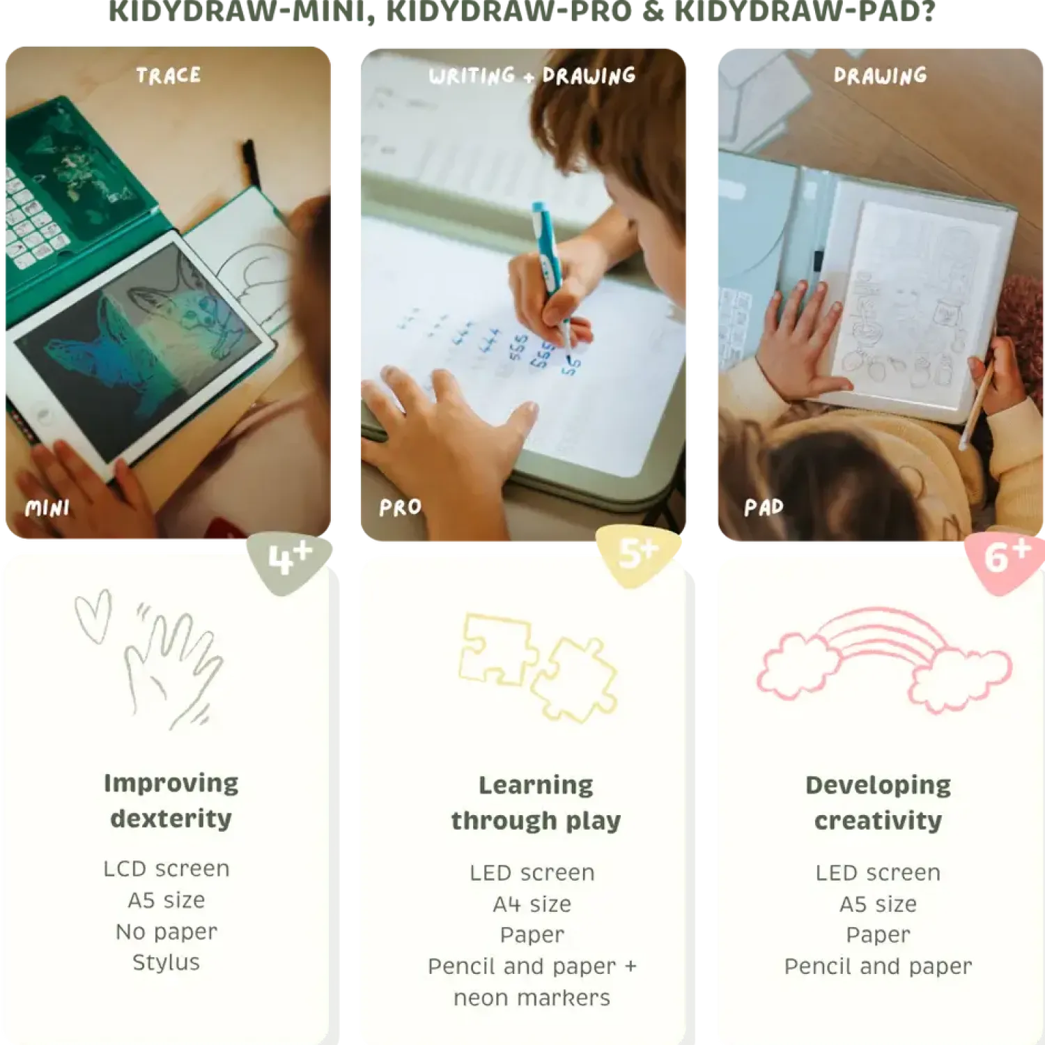Idealne W Podróży|8 Lat+ | Kidywolf Tablet graficzny z szablonami do rysowania KIDYDRAW-PAD - Food around the world, 6+
