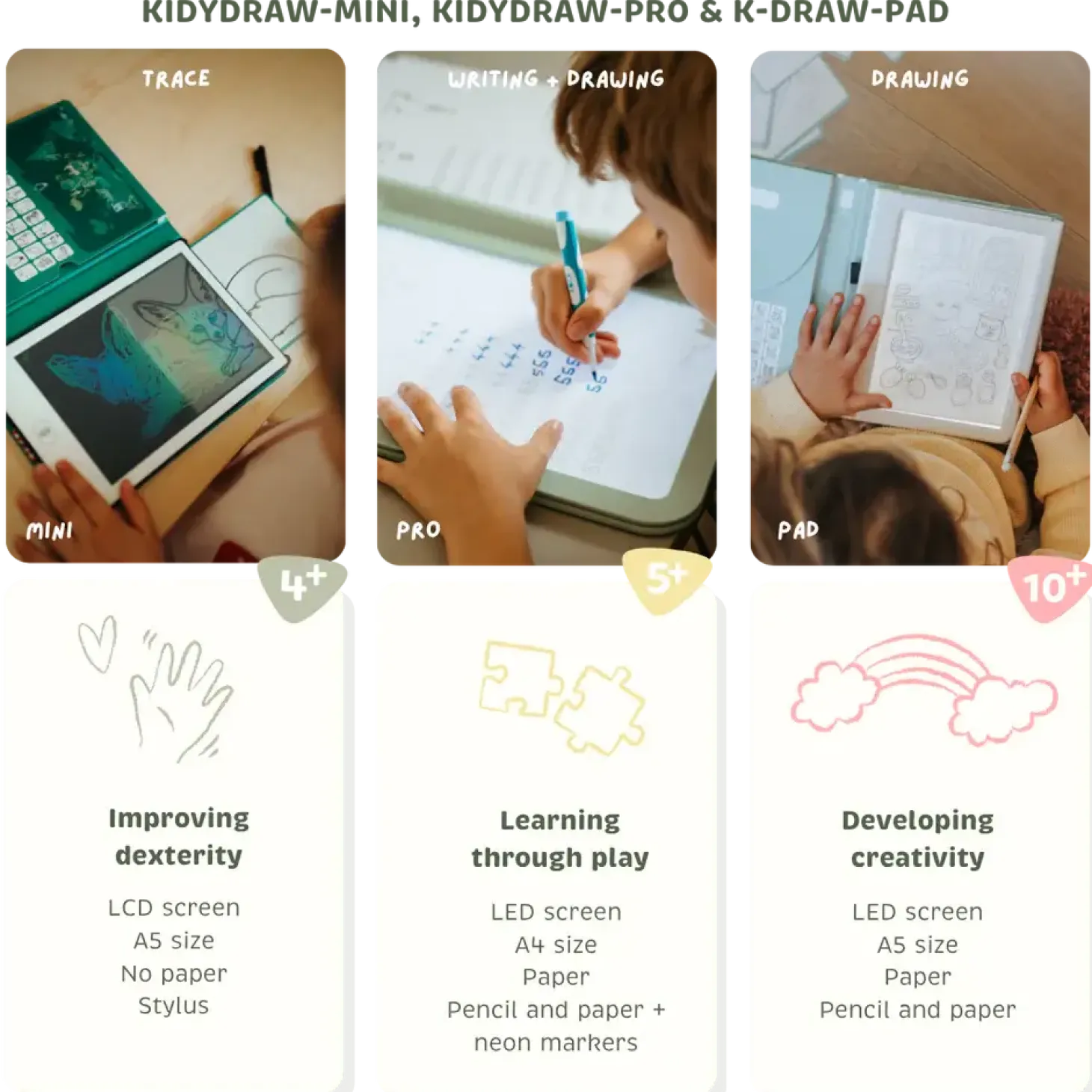 Tablet graficzny z szablonami do rysowania KIDYDRAW-PAD - Meli Melo, 10+