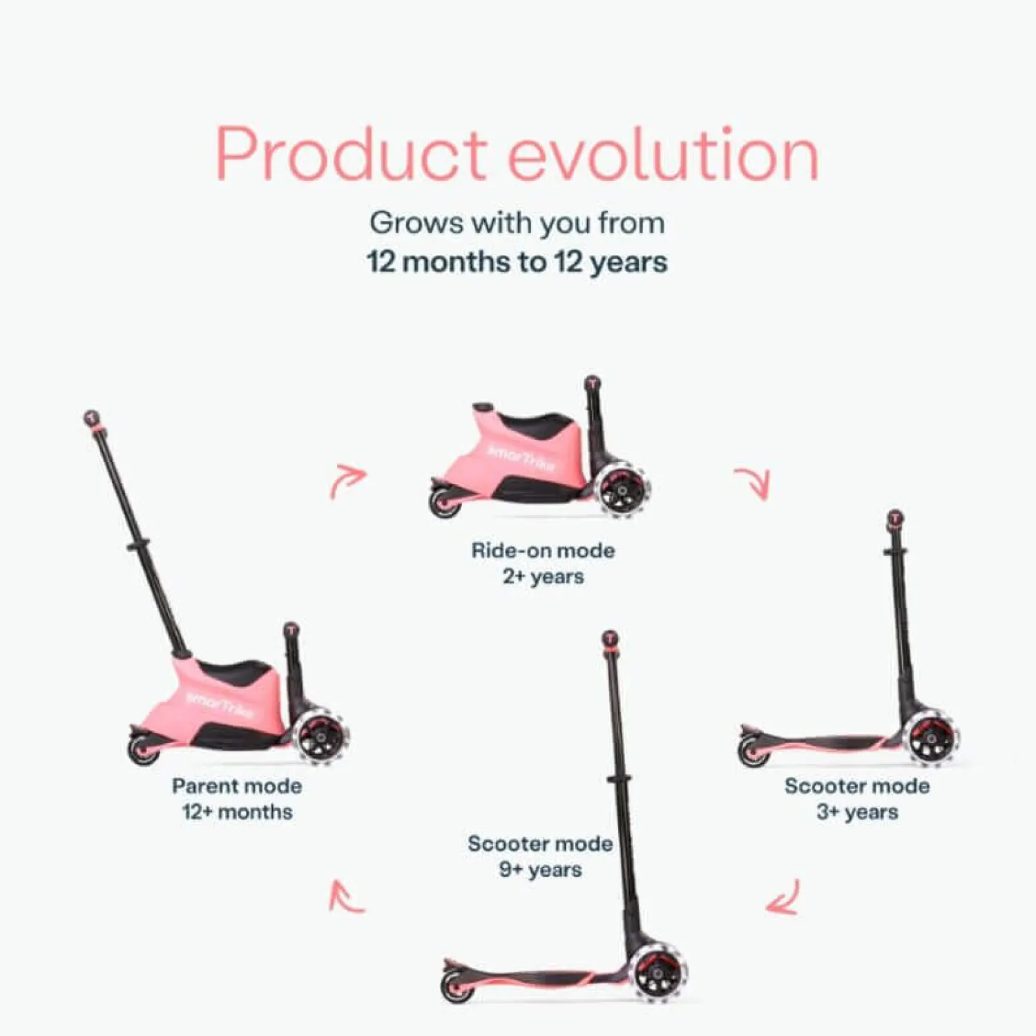 12M+|6 Lat+ | smarTrike USZKODZONE OPAKOWANIE: Hulajnoga 4w1 Xtend Scooter + Ride-on, Salmon Pink