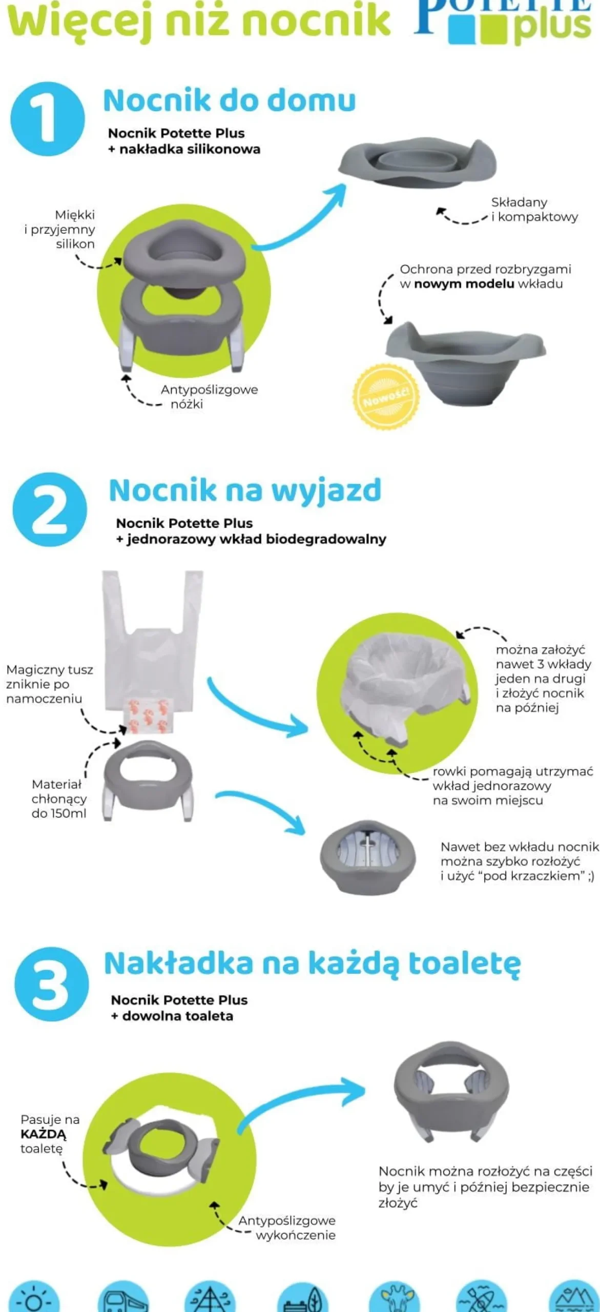 Pa Pa Pielucho|Przydatne Akcesoria | Potette Plus 2w1 nocnik turystyczny dla dziecka i nakładka na toaletę, różowo-biały