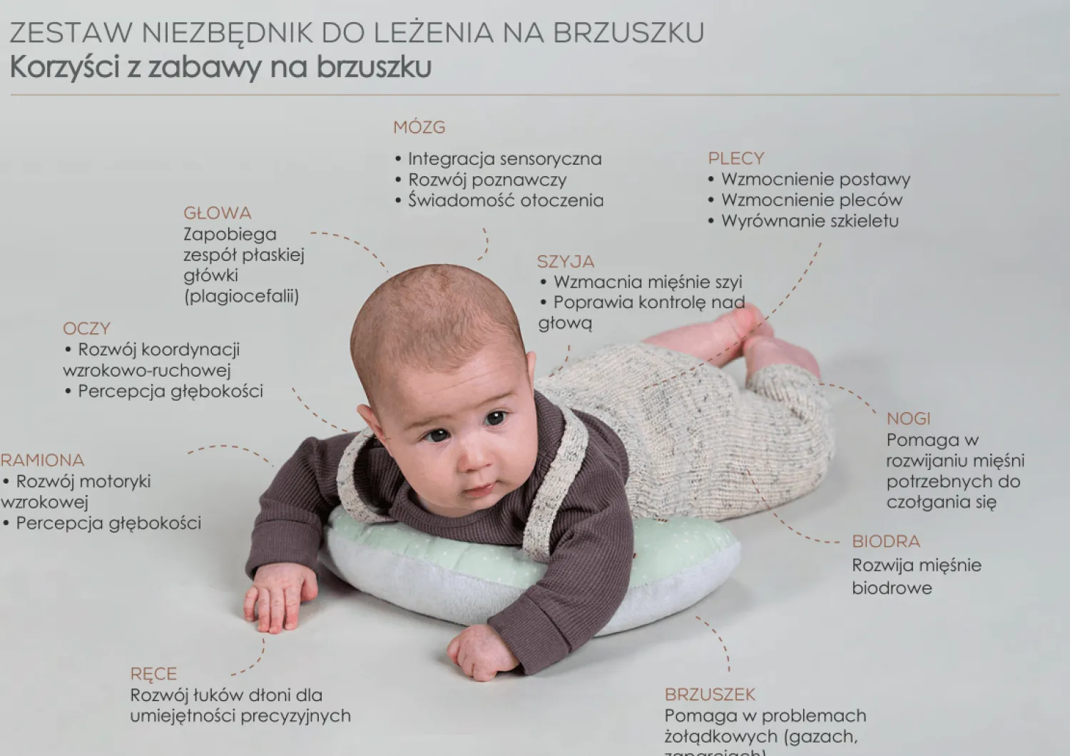 Kontrastowe|Aktywizujące | Taf Toys Zestaw niezbędnik do leżenia na brzuszku