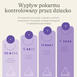 Butelki Do Karmienia|Butelki I Akcesoria | Lansinoh Zestaw startowy - Butelki do karmienia (160ml + 60ml) ze smoczkami o rozmiarach XS i S Natural Wave™