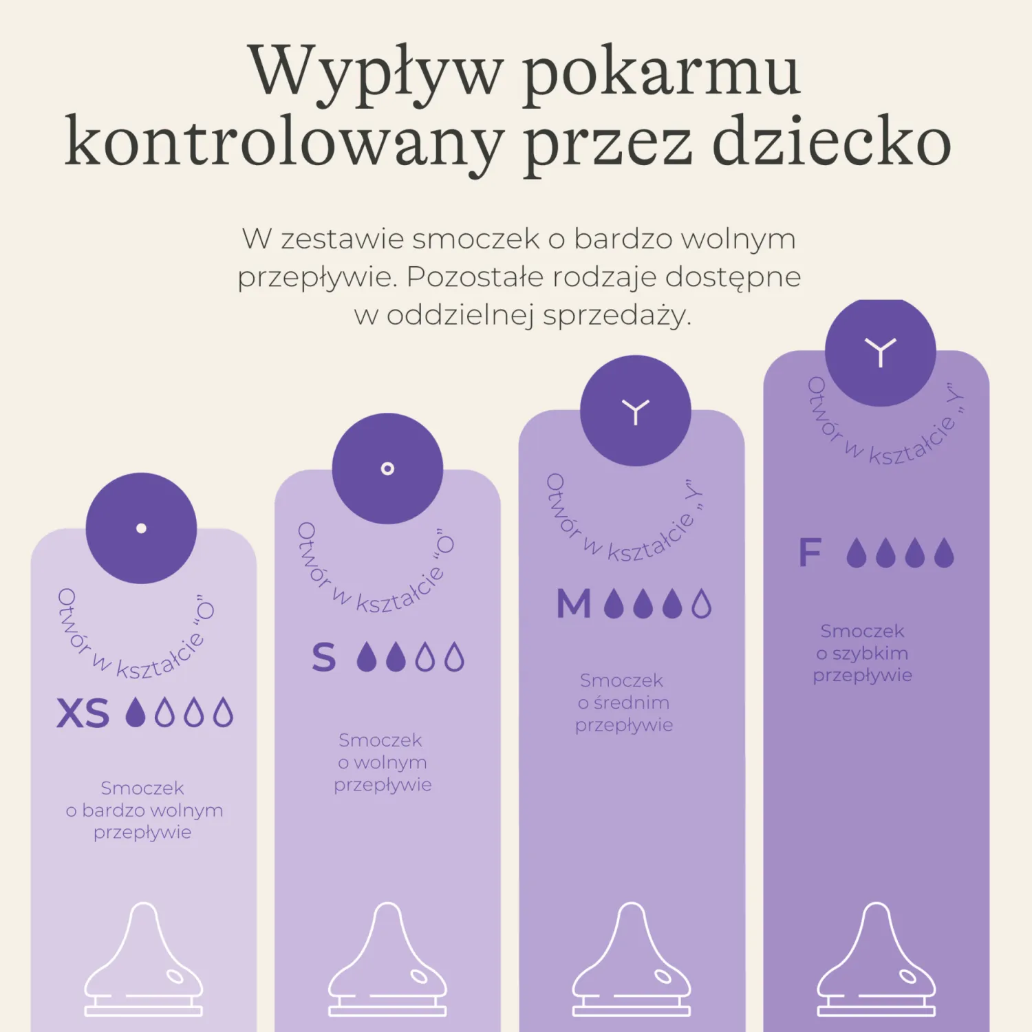 Butelki Do Karmienia|Butelki I Akcesoria | Lansinoh Zestaw startowy - Butelki do karmienia (160ml + 60ml) ze smoczkami o rozmiarach XS i S Natural Wave™
